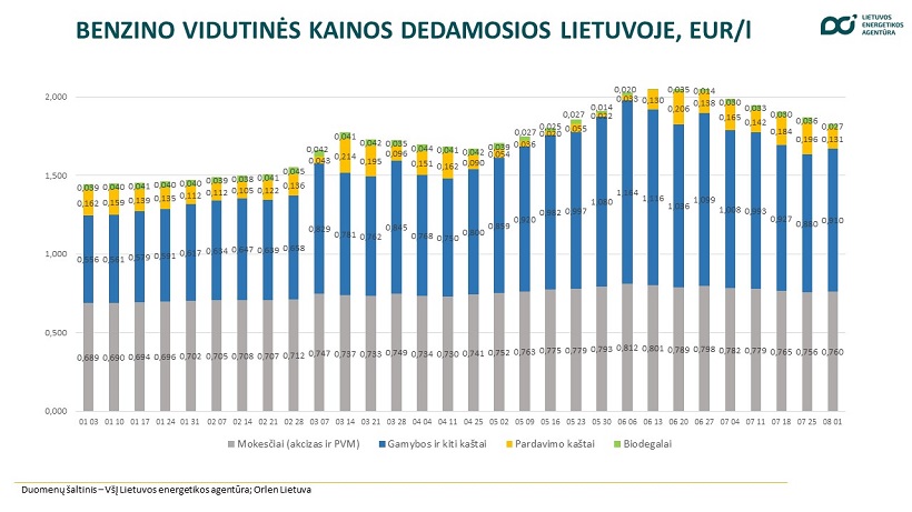 Naujiena - Lietuvos Energetikos Agentūra